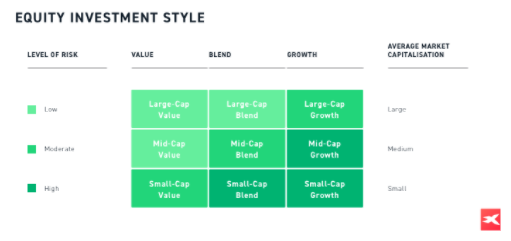 Estilos de inversiÃ³n en acciones 