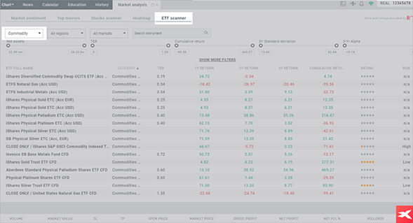 Aparte de eso, los inversores tambiÃ©n pueden buscar exposiciÃ³n indirecta a los precios de las materias primas.