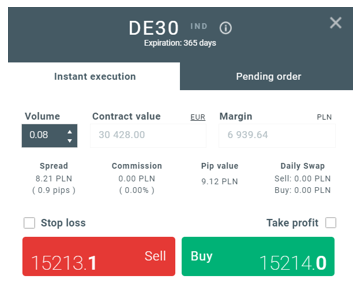 Ejemplo de operativa en corto en el Dax o DE30