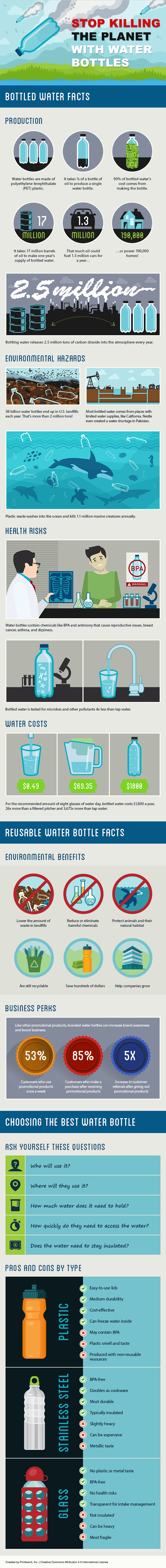 plastic-water-bottle-pollution-infographic-facts-environmental-effects