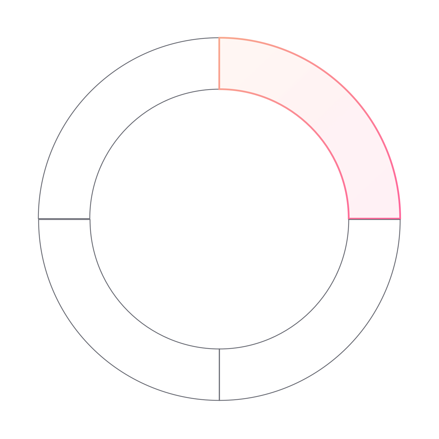 Infographic - FOF domeinen - design@3x-1