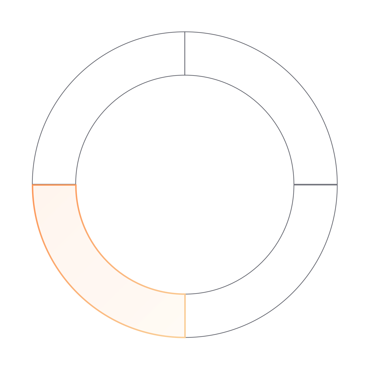 Infographic - FOF domeinen - growth@3x