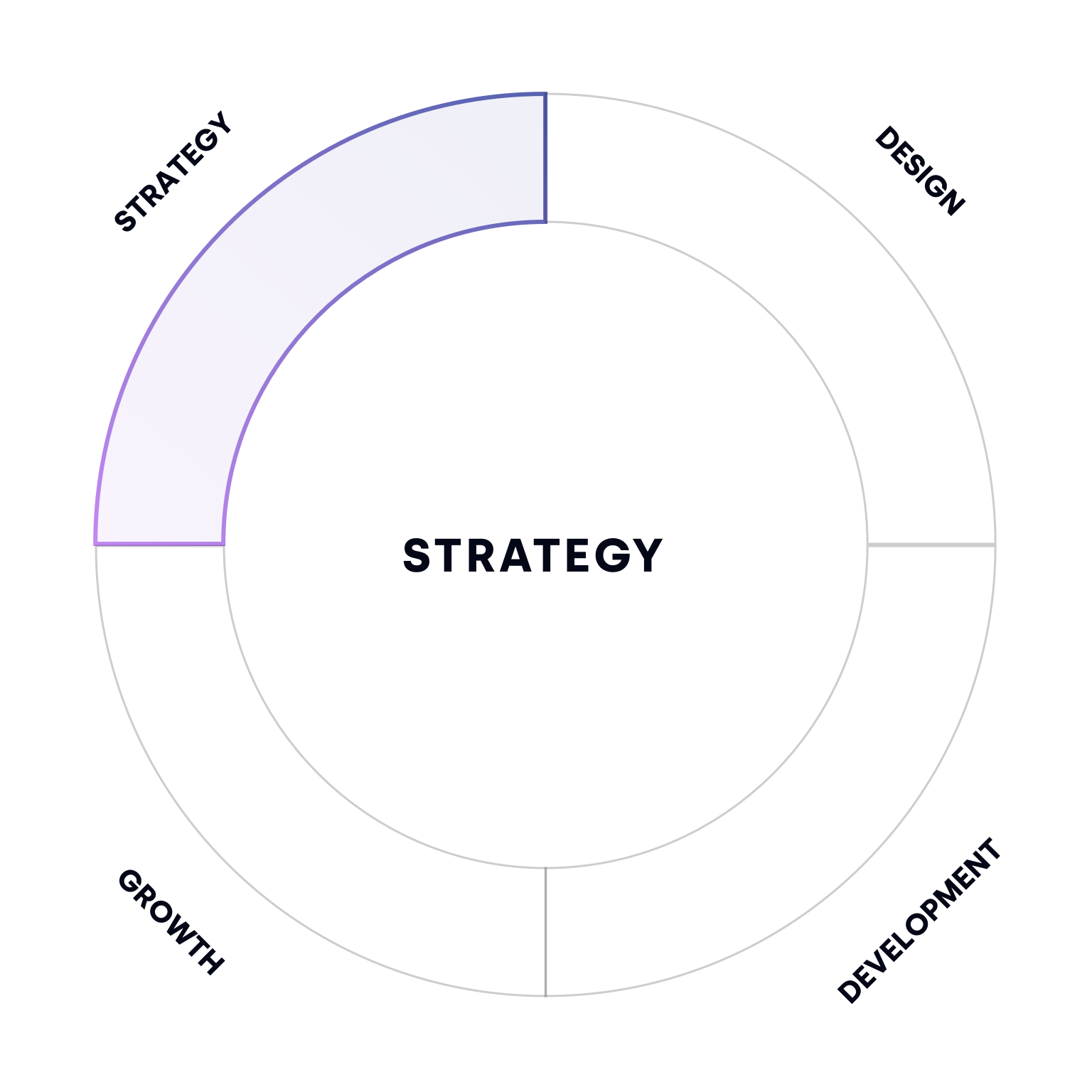 Infographic - FOF domeinen - strategy - printversie@3x