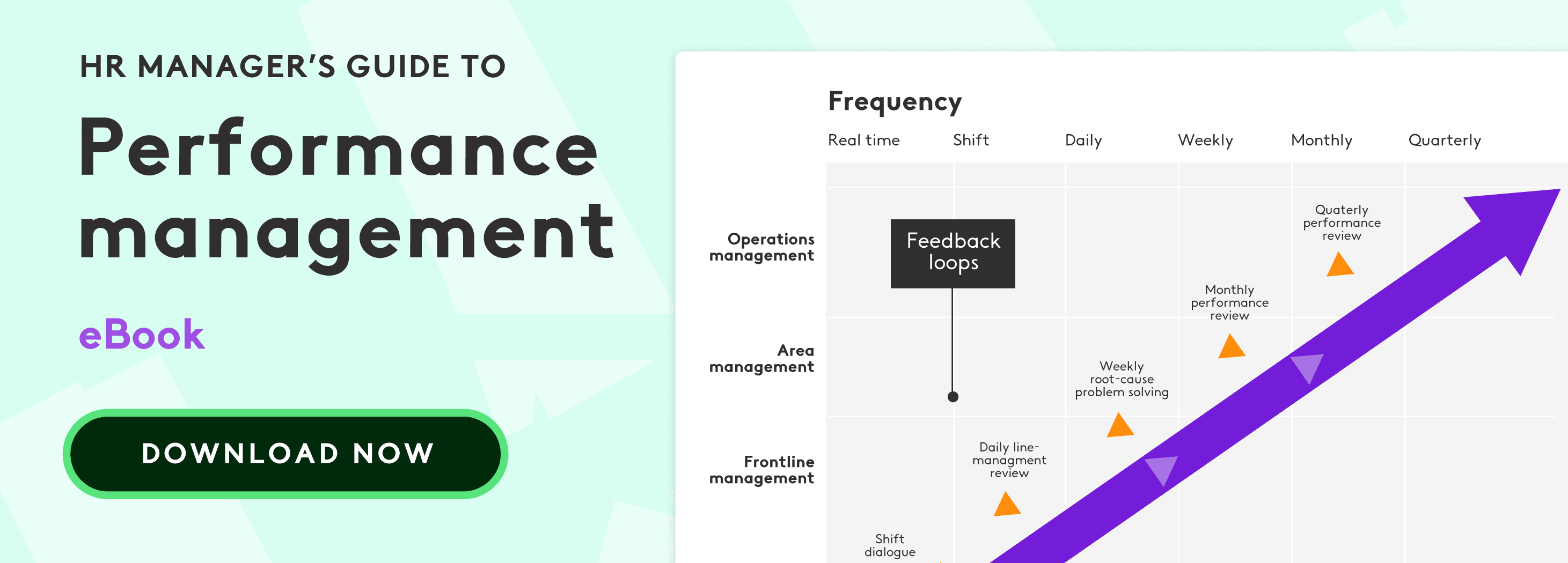 5 Point Rating Scale For Performance