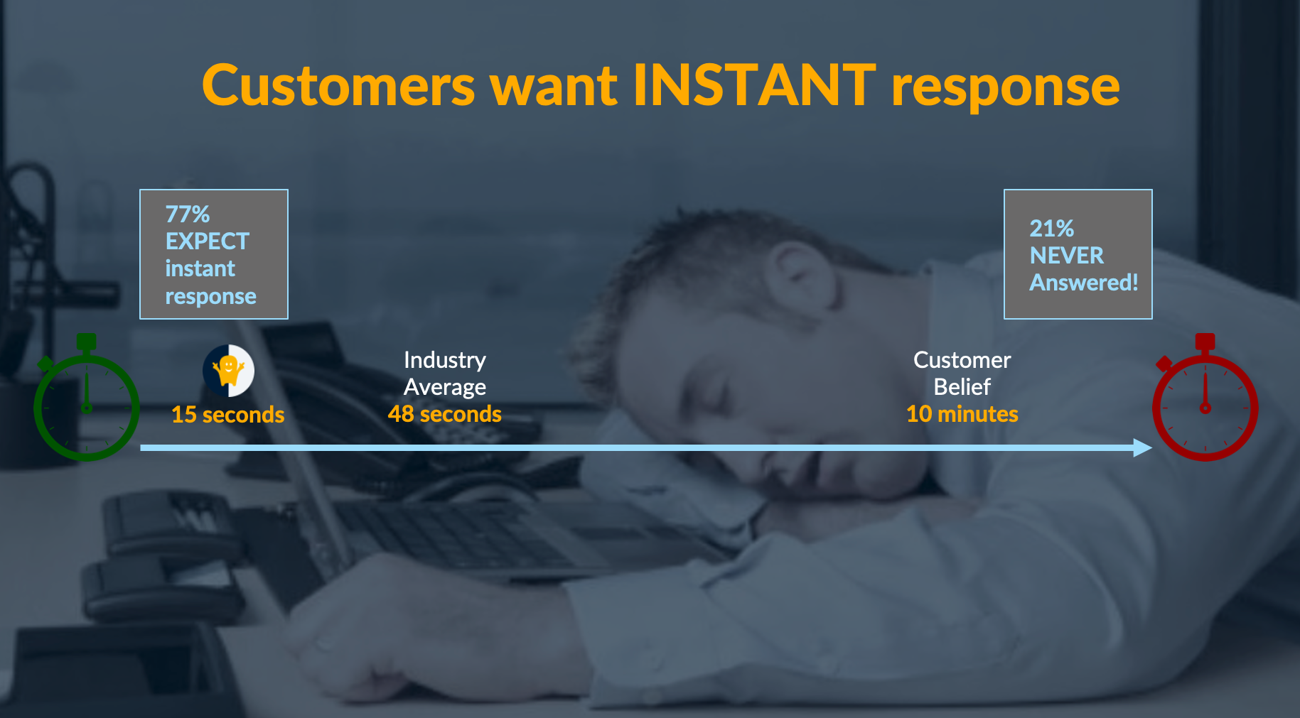 why do customers prefer live chat?