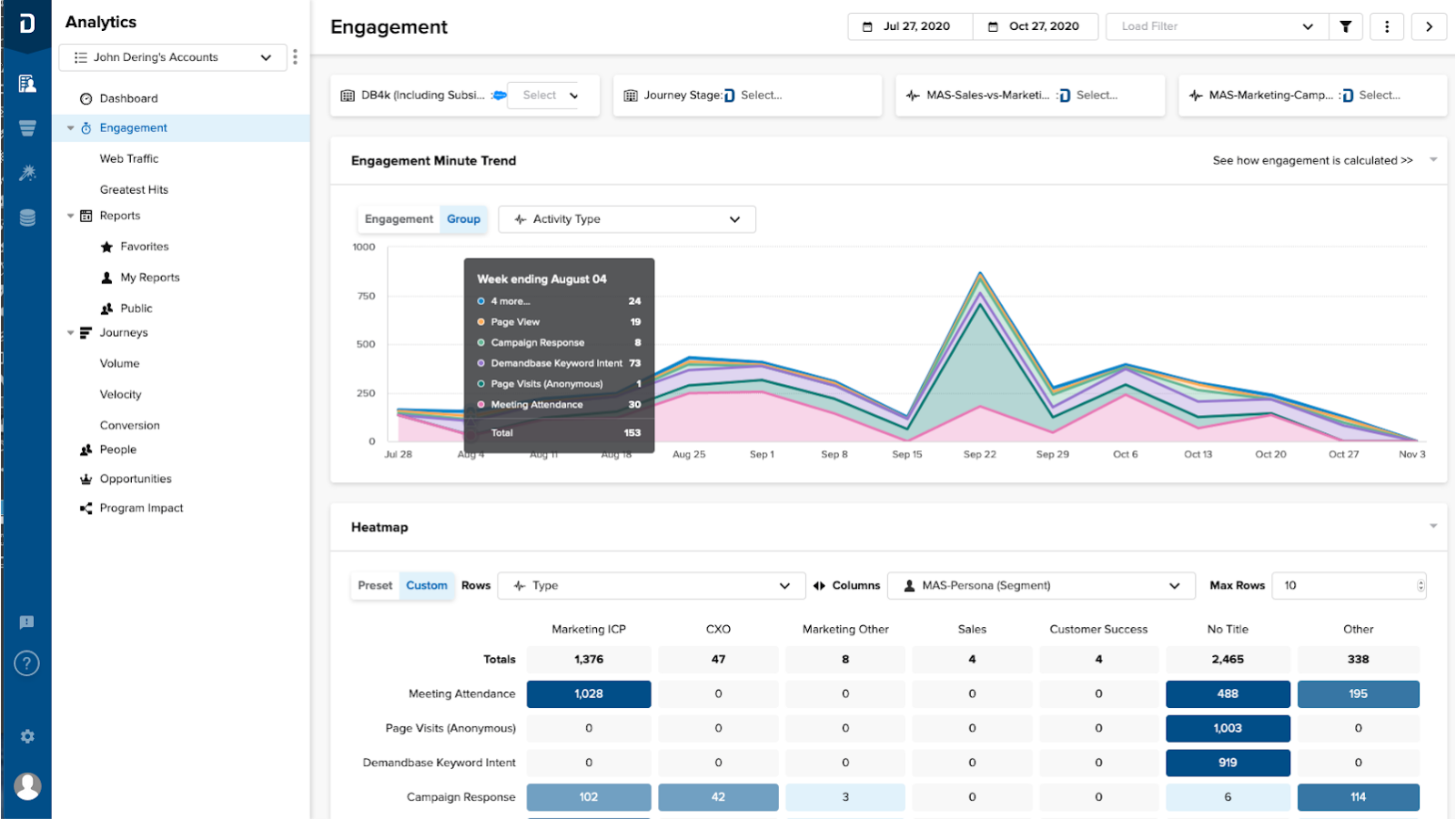 Demandbase HubSpot Integration | Connect Them Today