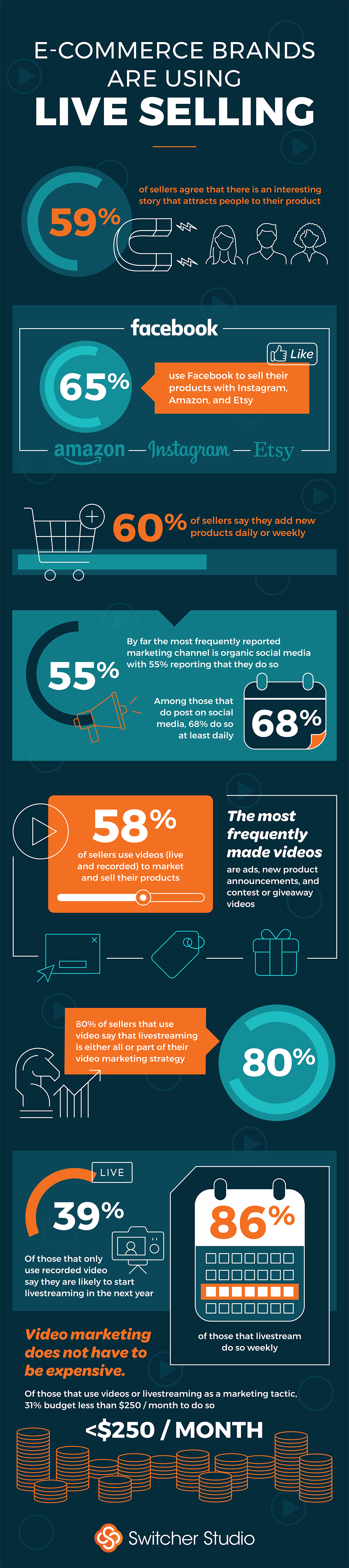 Revamping Your Live Selling Strategy? Here's What You Should Do ...