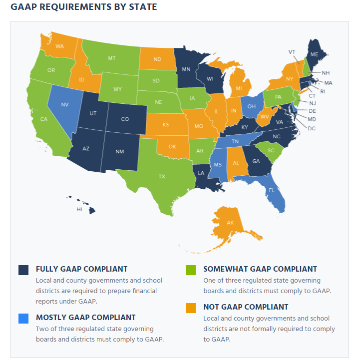 gaap-requirements-by-state