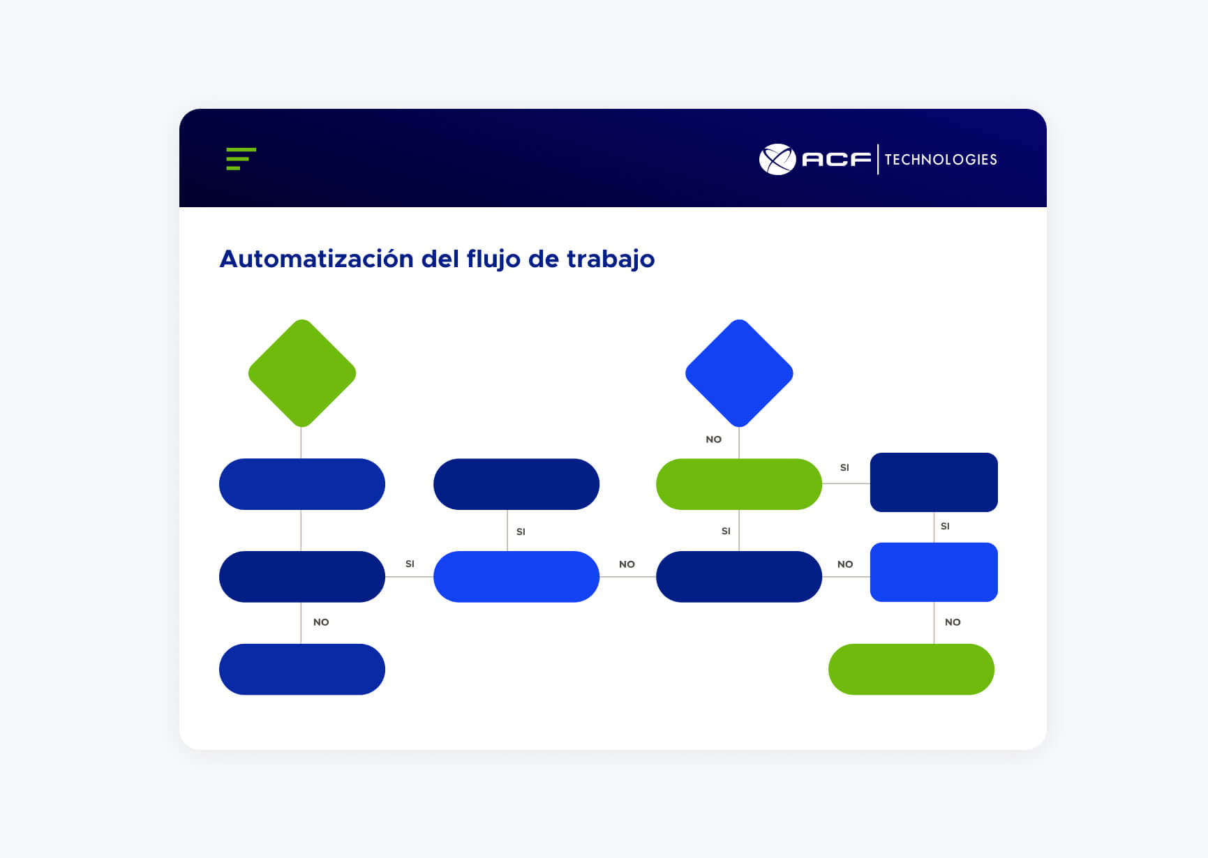 Flujo de automatización de aplicación de ACF Technologies