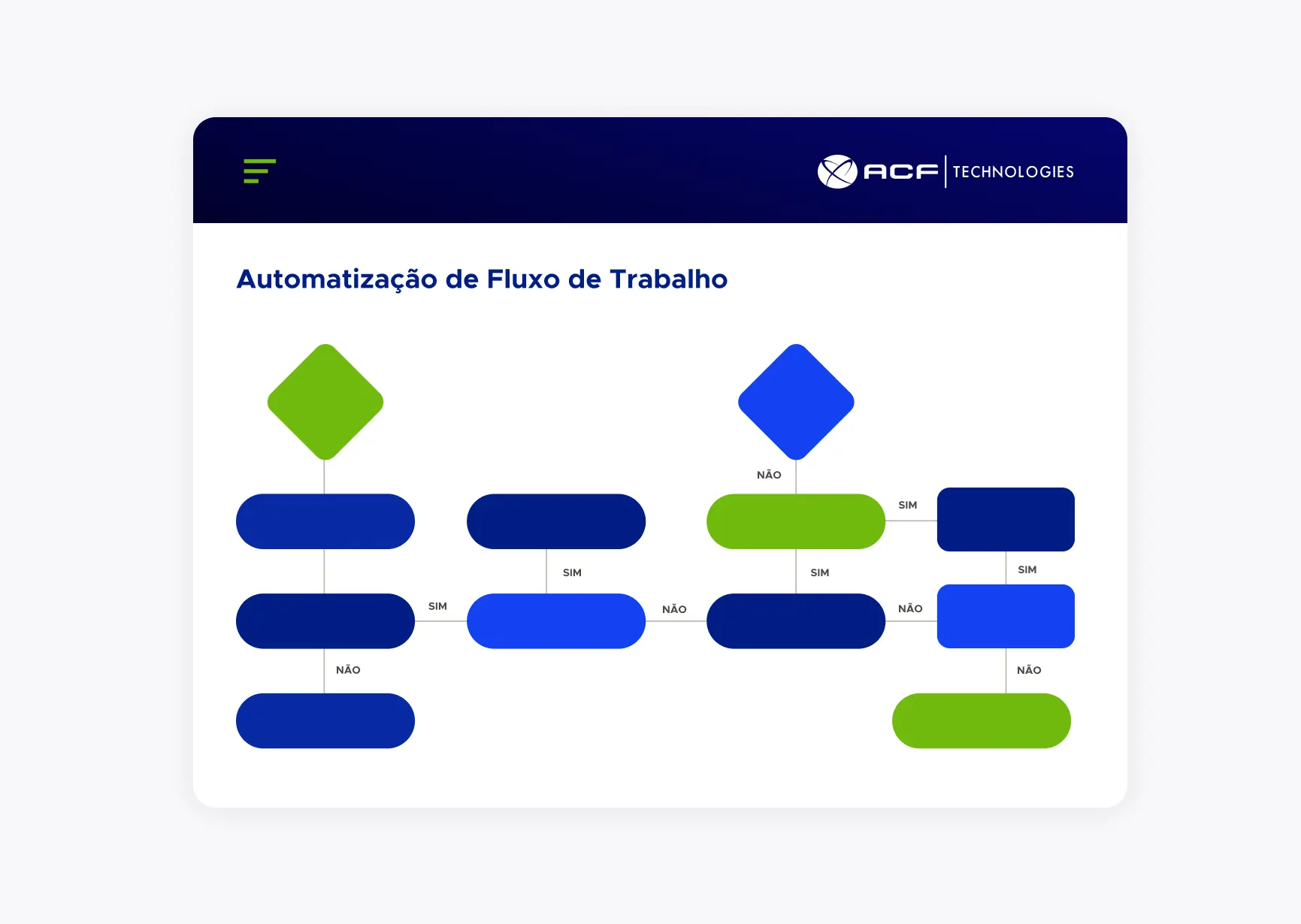industrias_pt_ACFTechnologies-saude_flujo