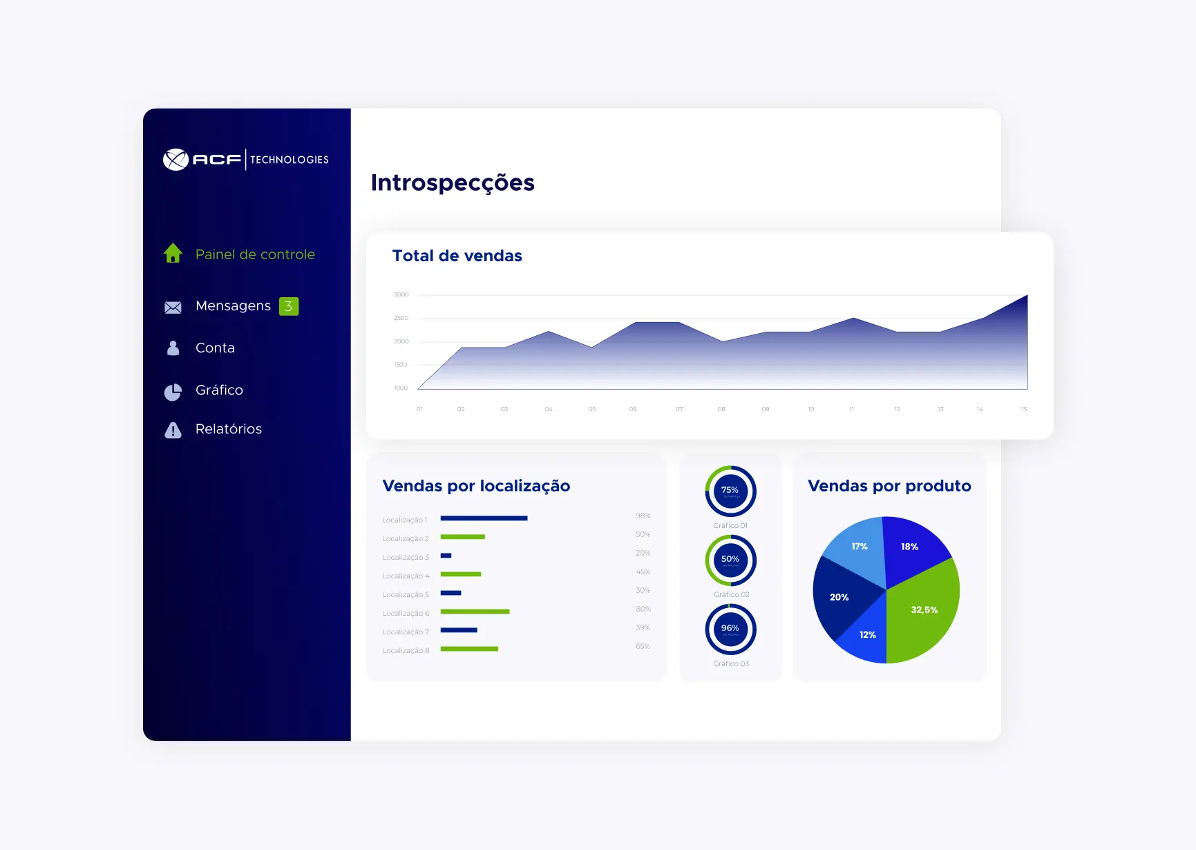solucoes_filas_pt_ACFTechnologies-marketing_one_to_one#2