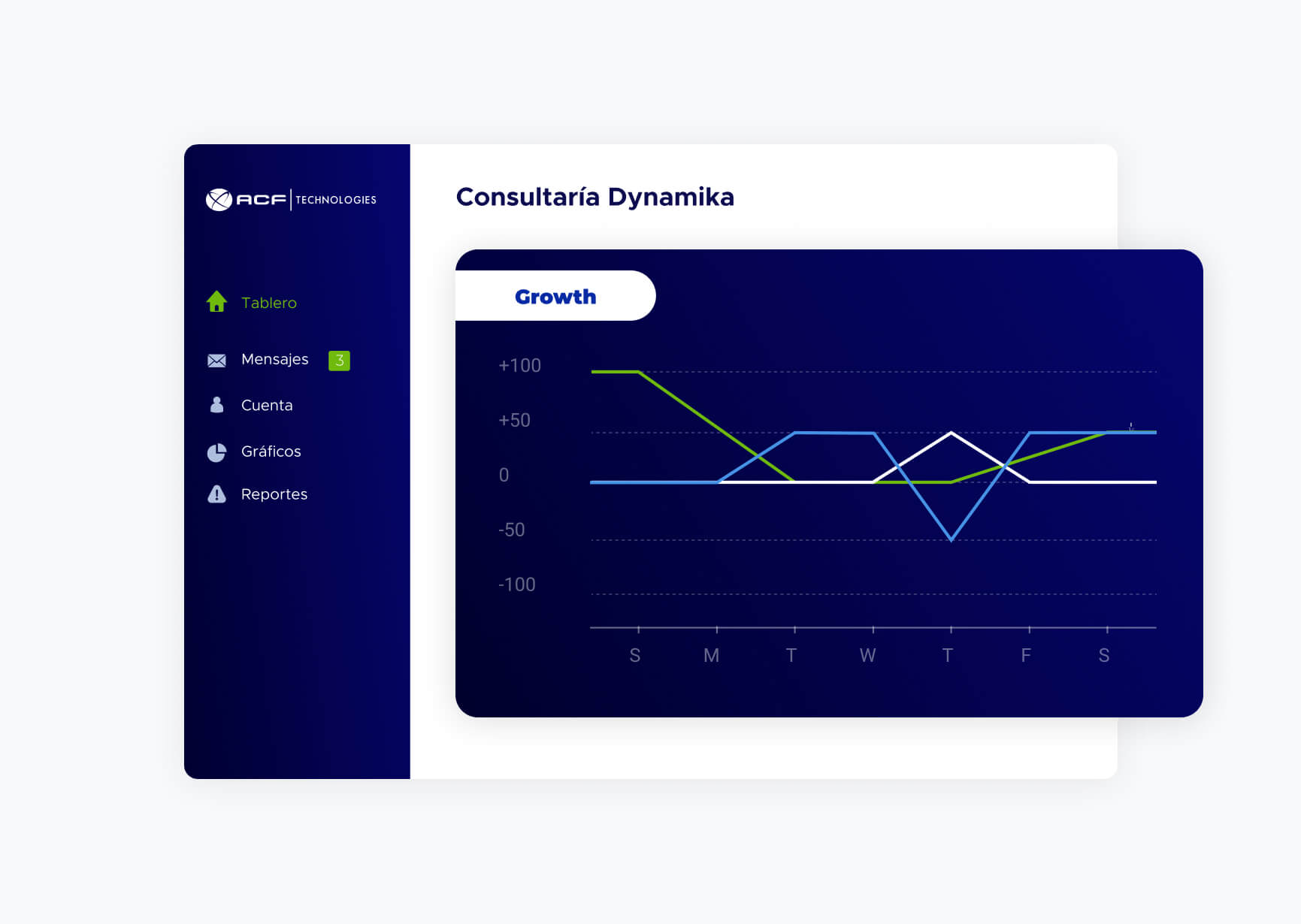 insight and reports #2-2