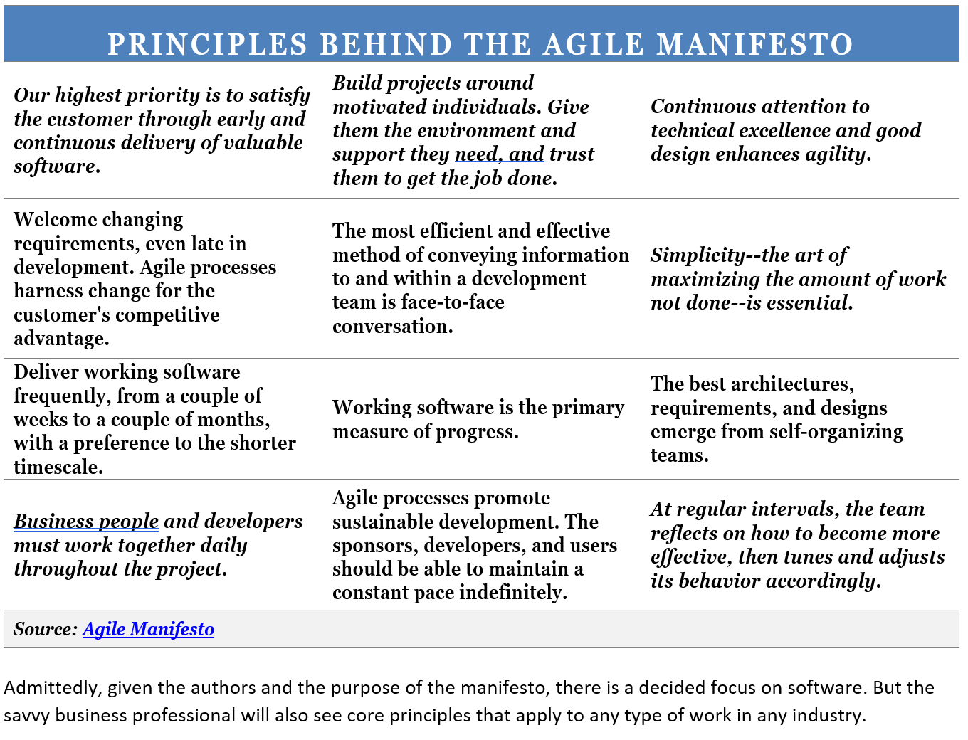 Agile for All 2