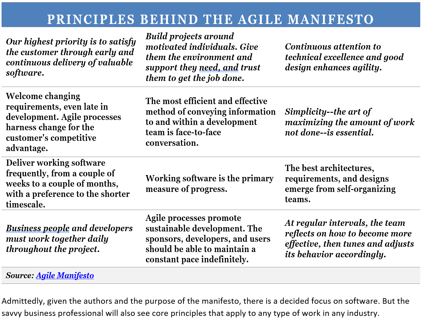 Are You Stuck Performing Random Acts of Agile? - Project Management Academy  Resources