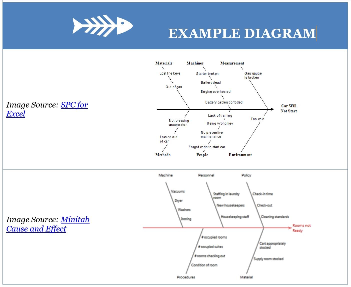 What Are Cause And Effect Diagrams