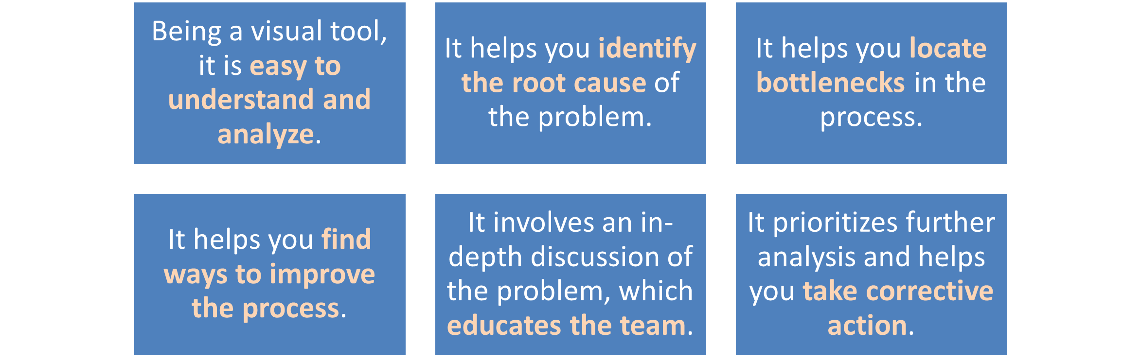 Cause and Effect Diagrams for PMP - Project Management Academy Resources