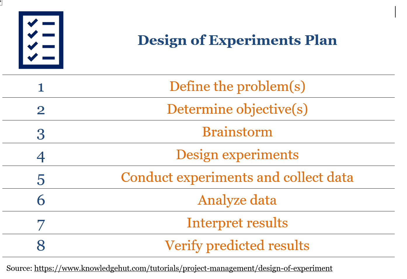 Experiments 2