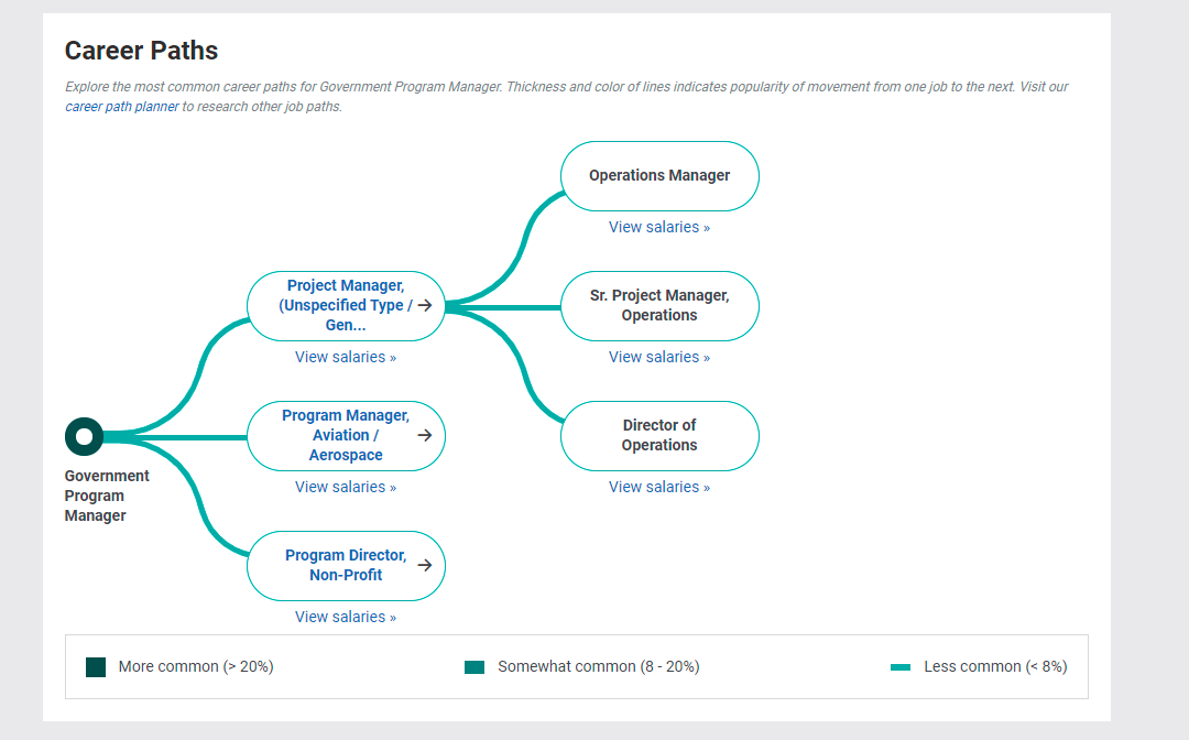 Federal Government PMP Career Paths