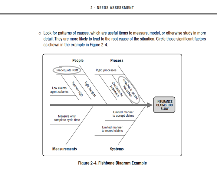 Fishbone diagram