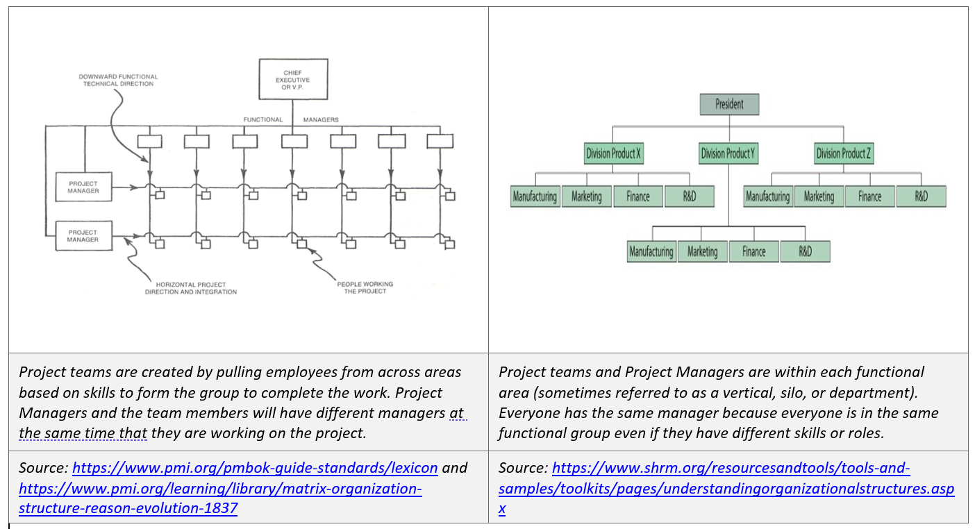 Project Manager in a Matrix World - Project Management Academy Resources