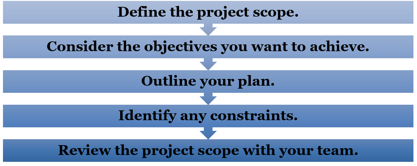 Project Scope 3