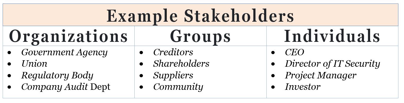 Stakeholder Register 2