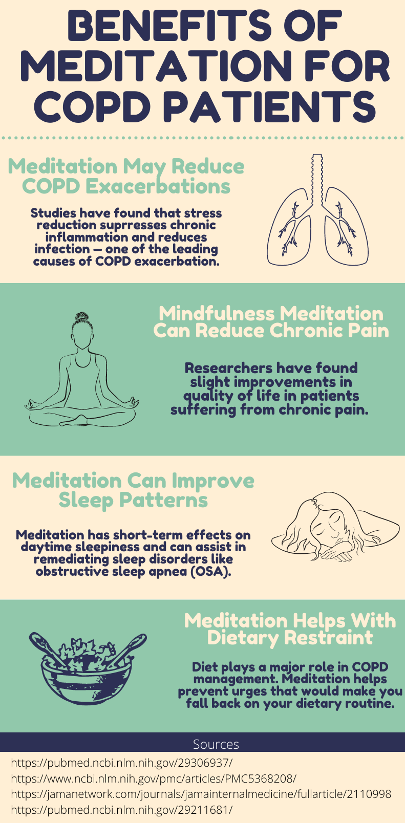 Benefits of meditation for copd patients