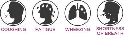 Symptoms of COPD