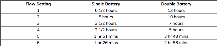 One G5 battery life chart