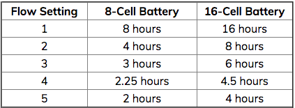 Caire Freestyle battery life chart 