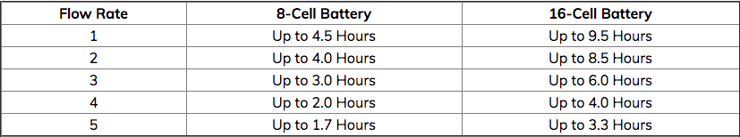 One G3 Battery life chart 