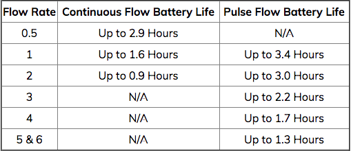 SimplyGo battery life chart