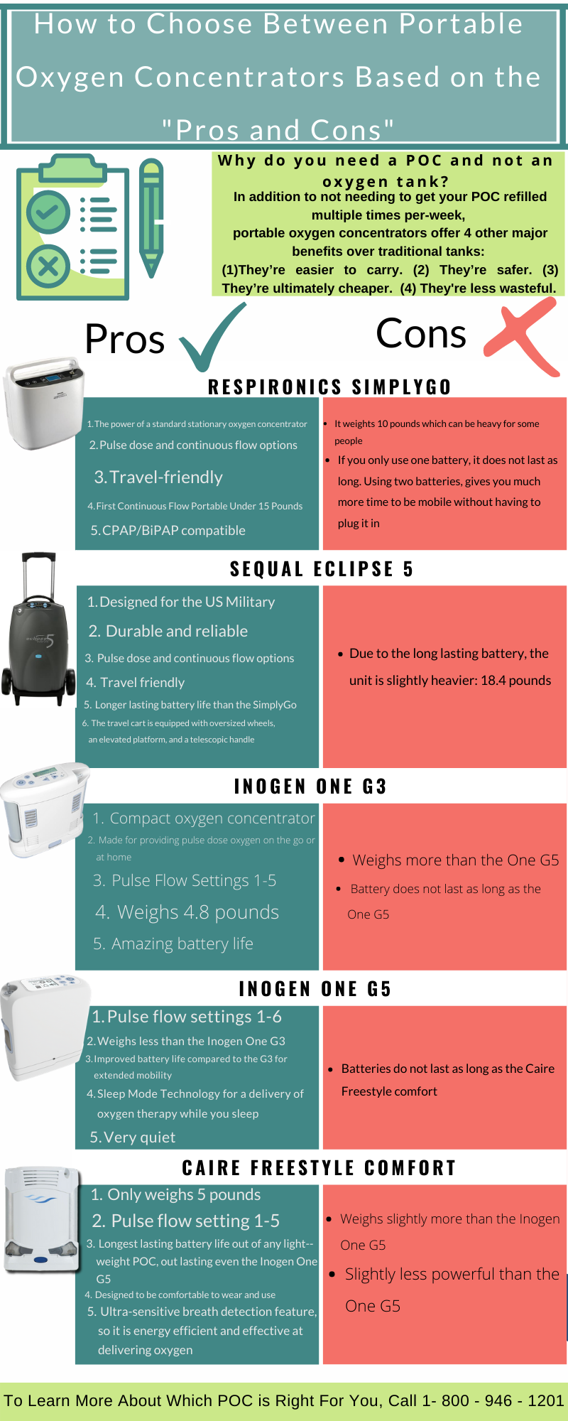 Pros and Cons (1)