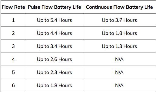 Eclipse battery life chart