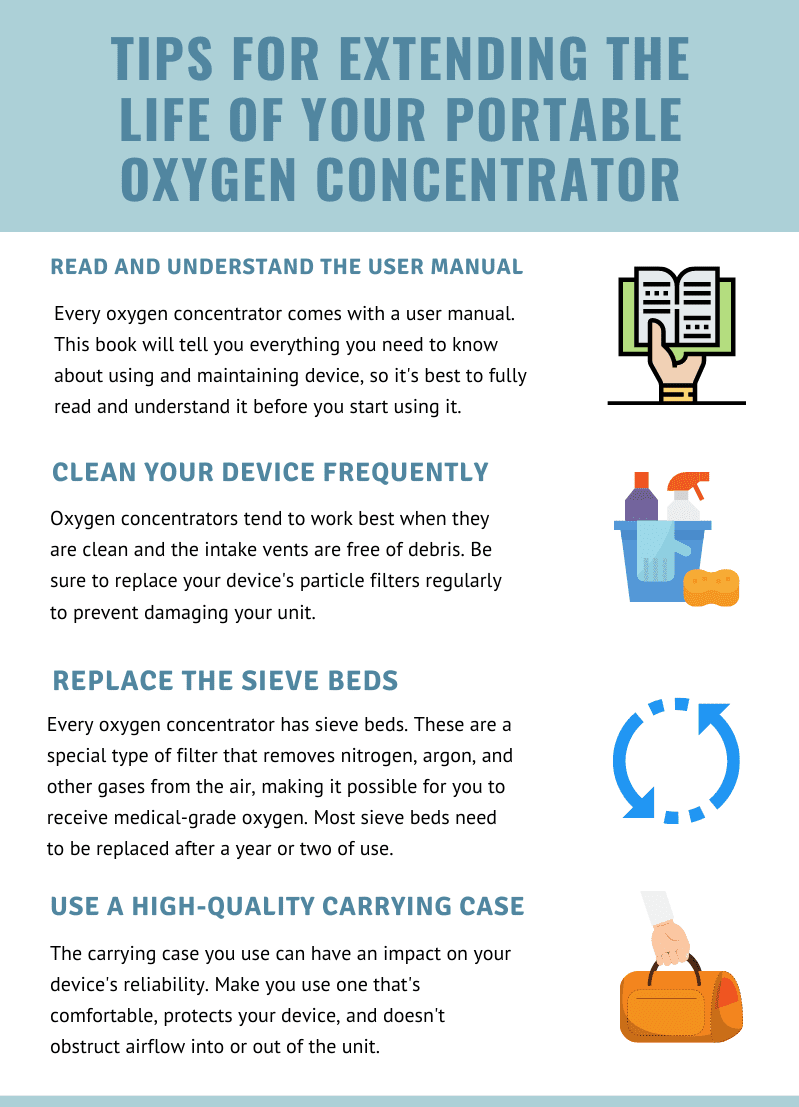 Tips for Extending the Life of Your Portable Oxygen Concentrator