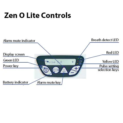 Zen-O Lite controls
