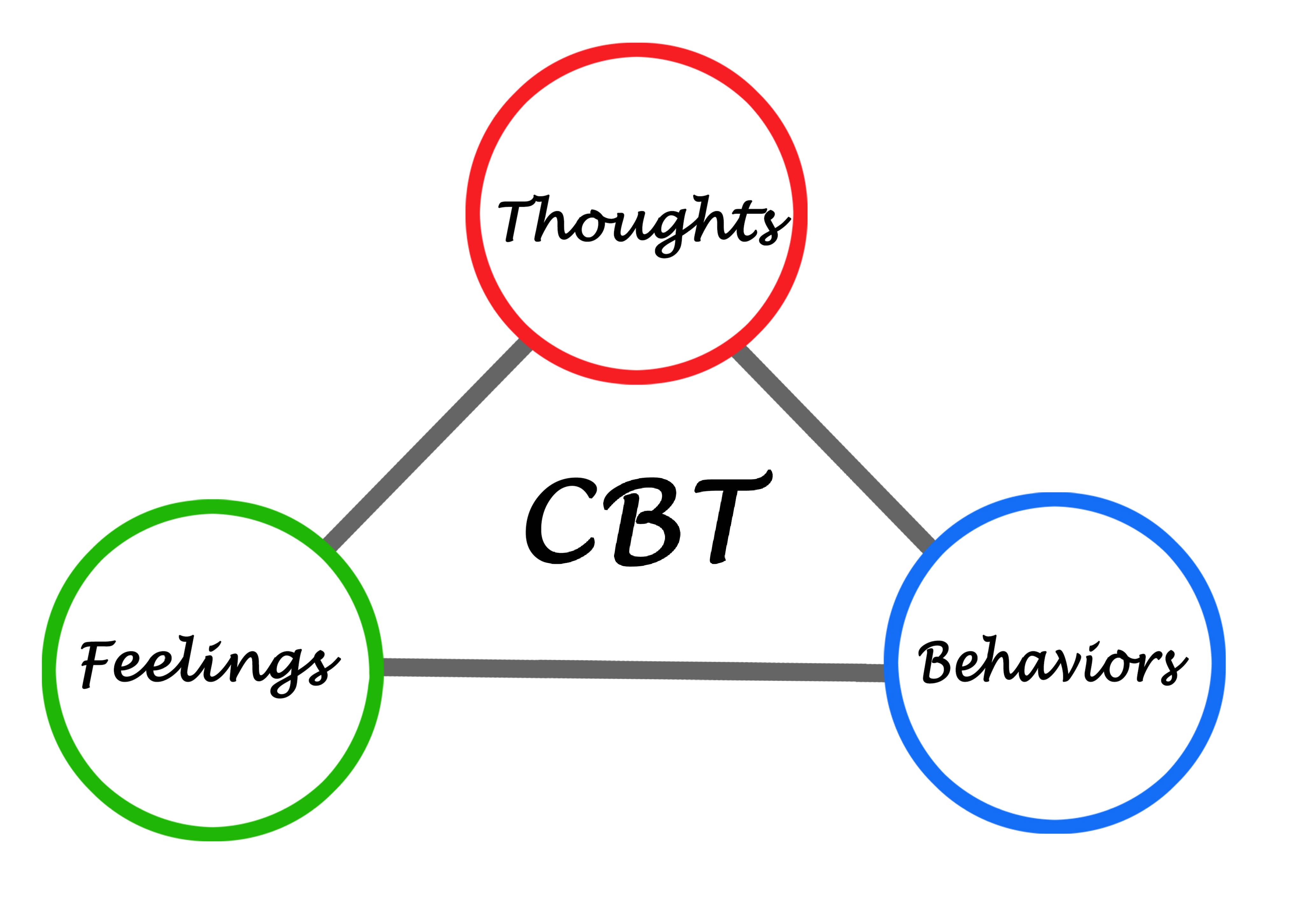 Cognitive behavioral therapy