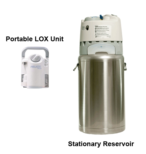 Portable LOX unit and reservoir