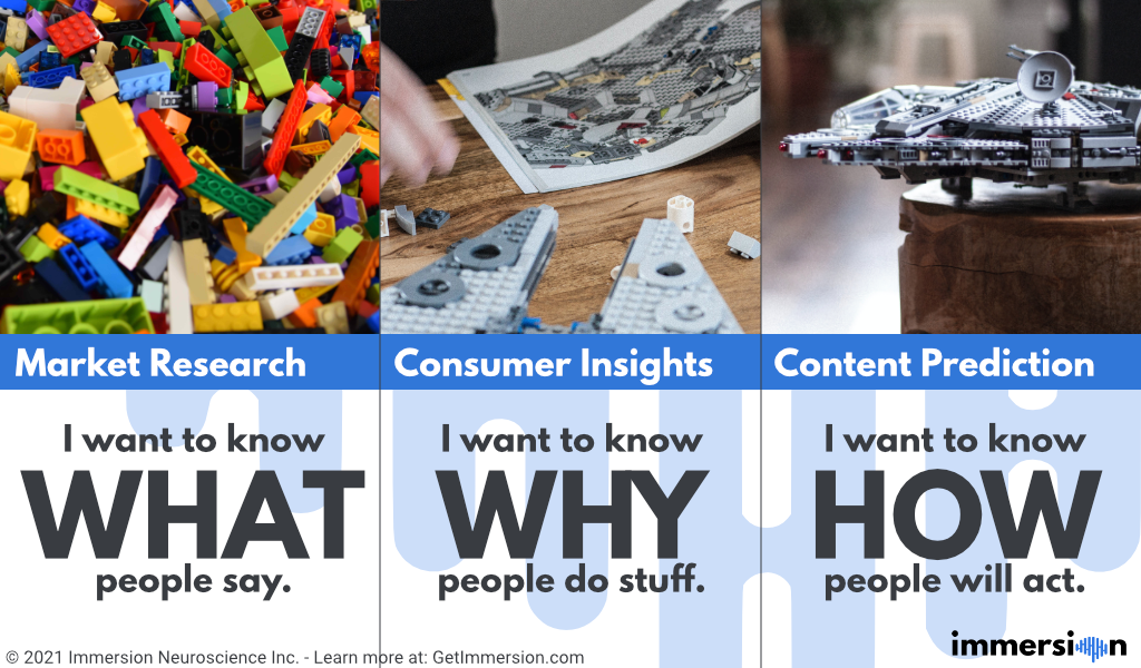 Do I Want Market Research, Consumer Insights, or Content Prediction?