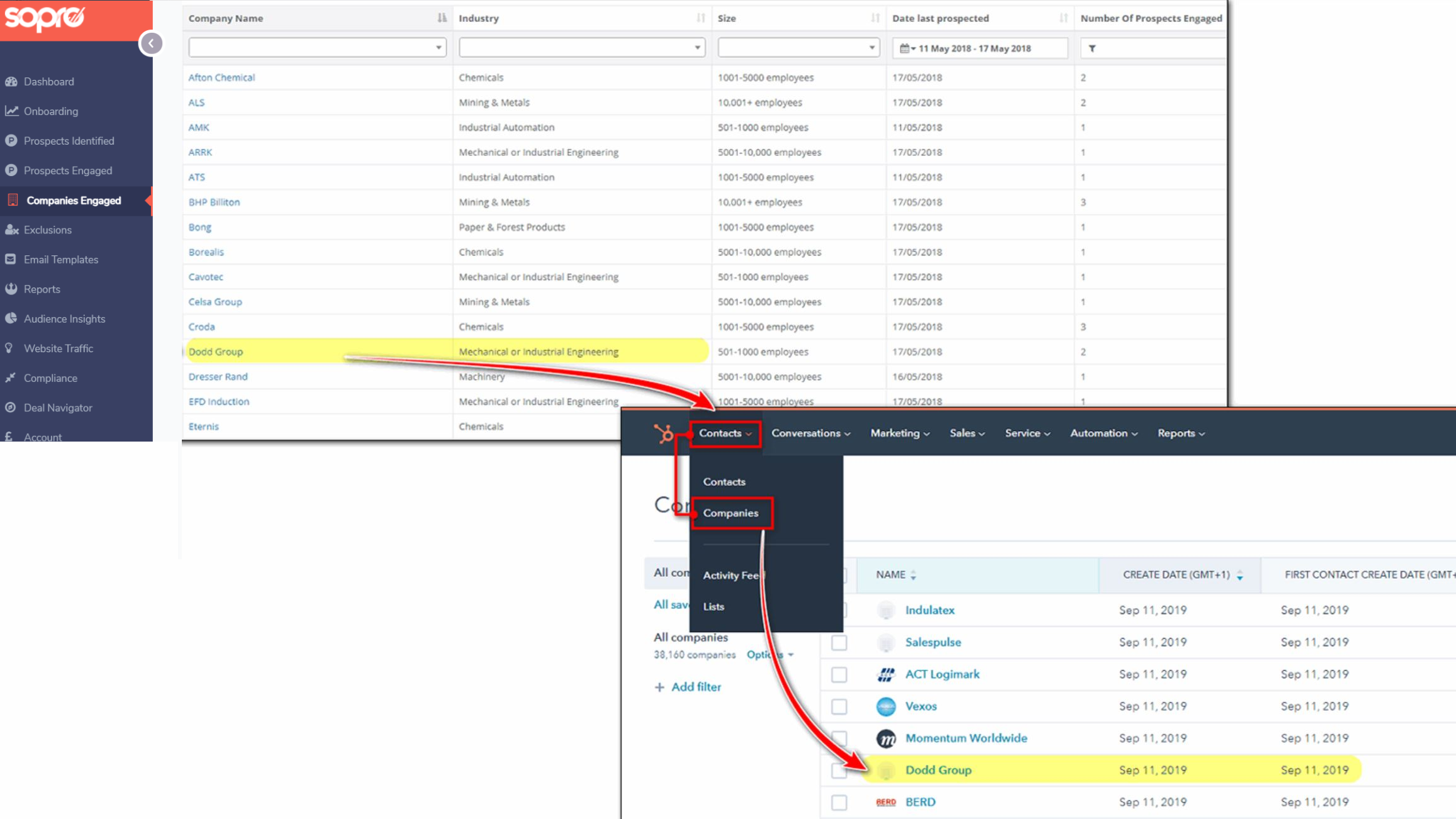 Sopro target businesses appear as Companies in HubSpot.