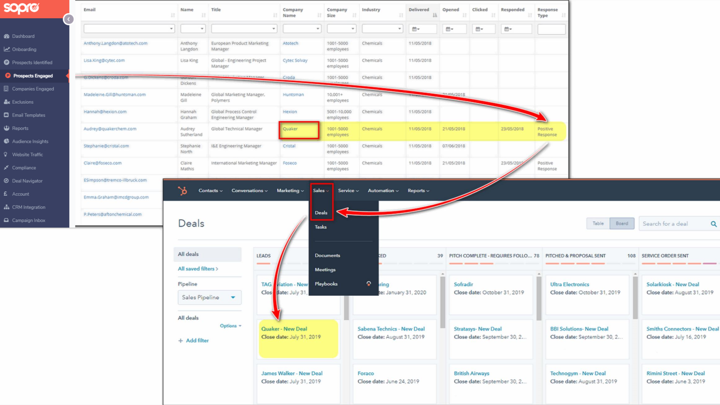 Sopro positive responses appear as Deals in HubSpot.