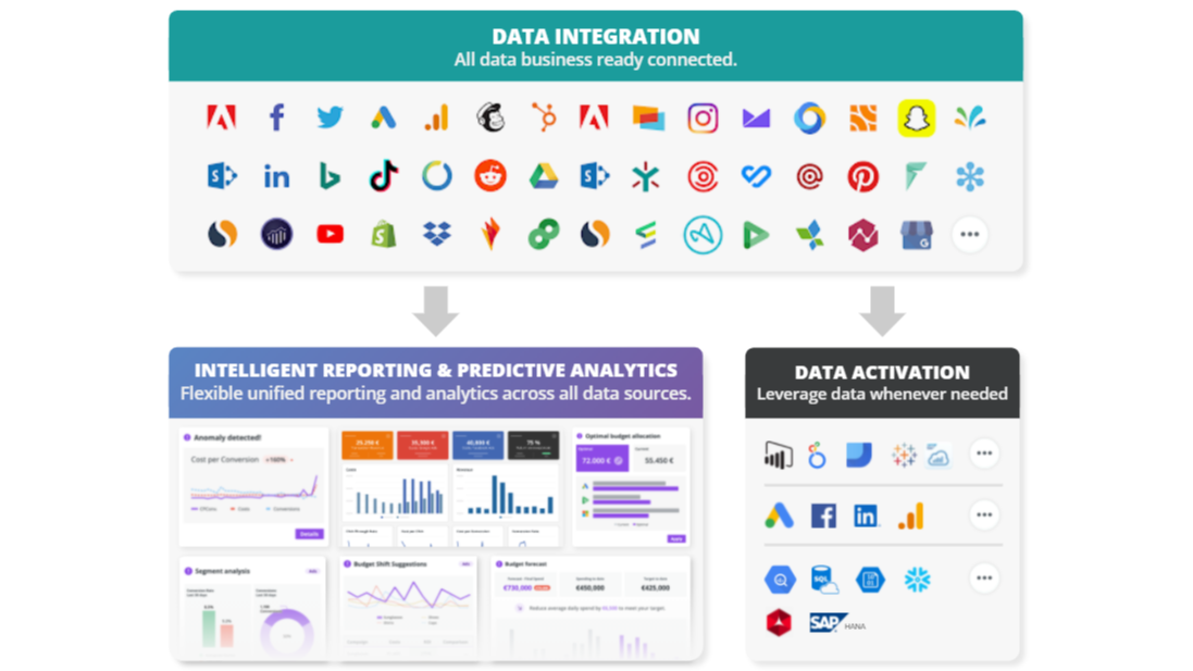 Adverityとhubspotの連携 今すぐ接続