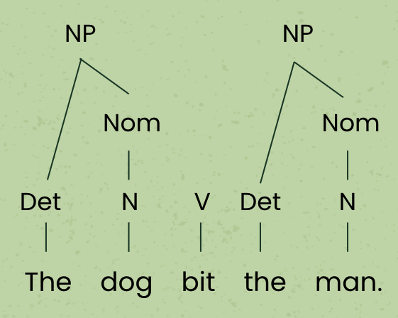 Natural Language Understanding 3 