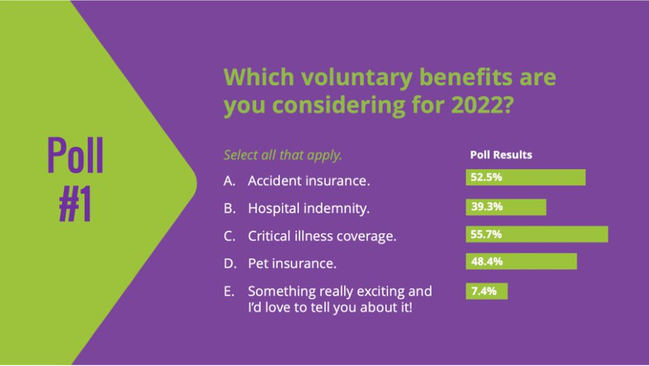 Voluntary benefits poll 2022