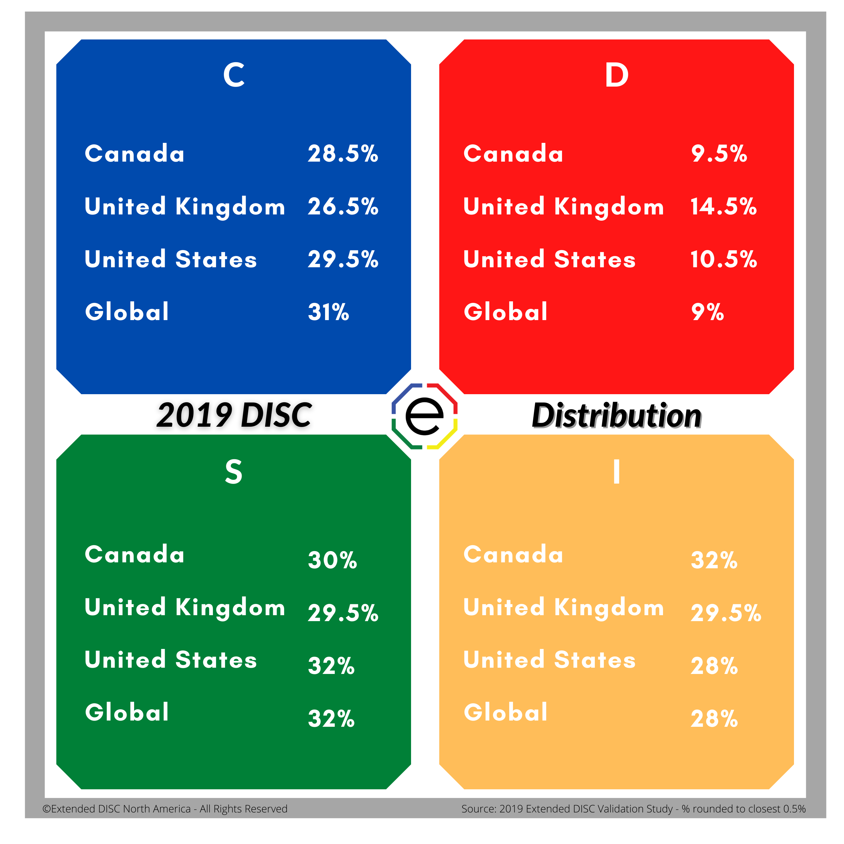 2019 Validation Study Demographics