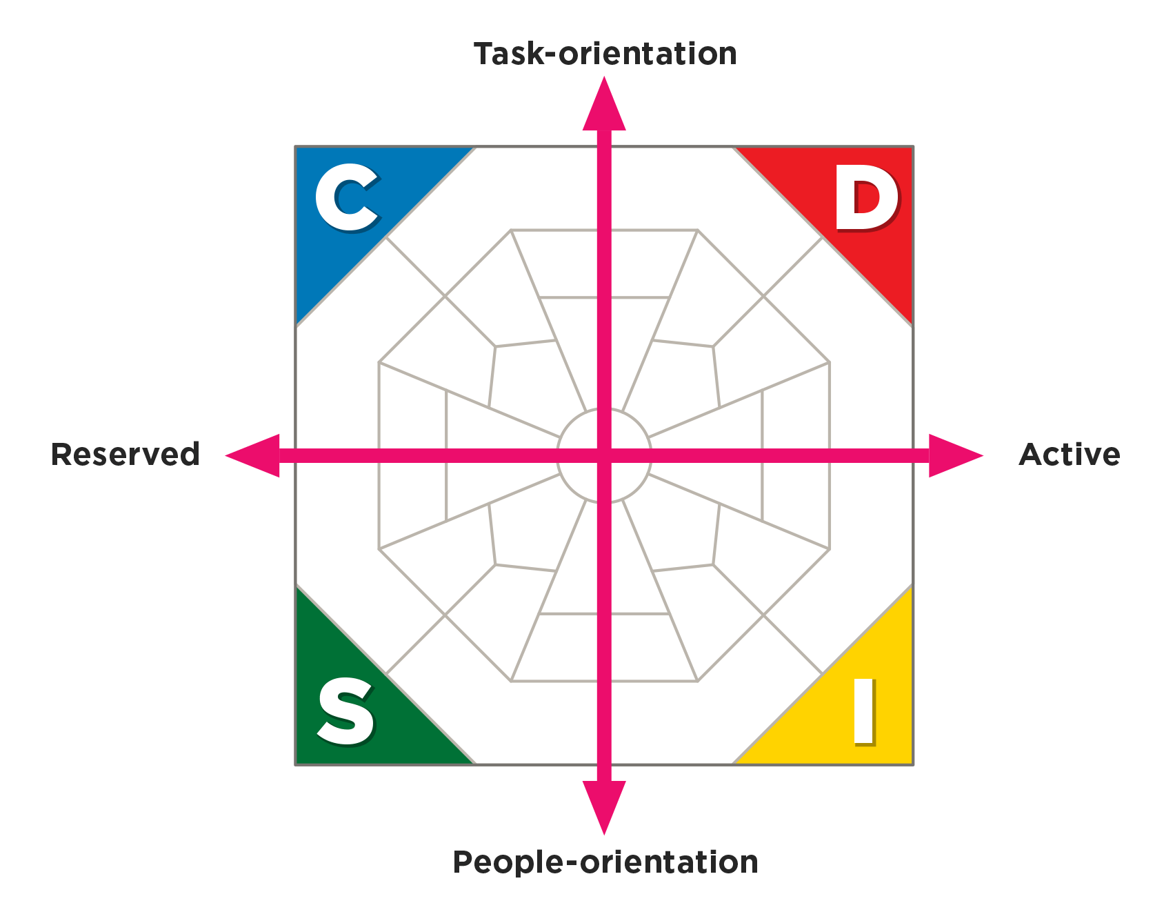 Extended DISC Diamond with 2 axis