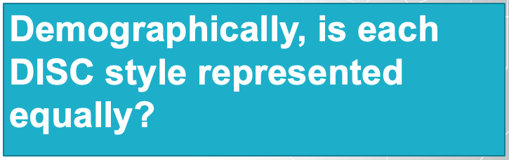 Demographically, is each DISC style represented equally?