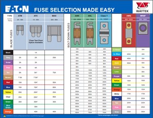 Eaton Chart