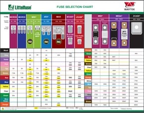 Littelfuse Chart