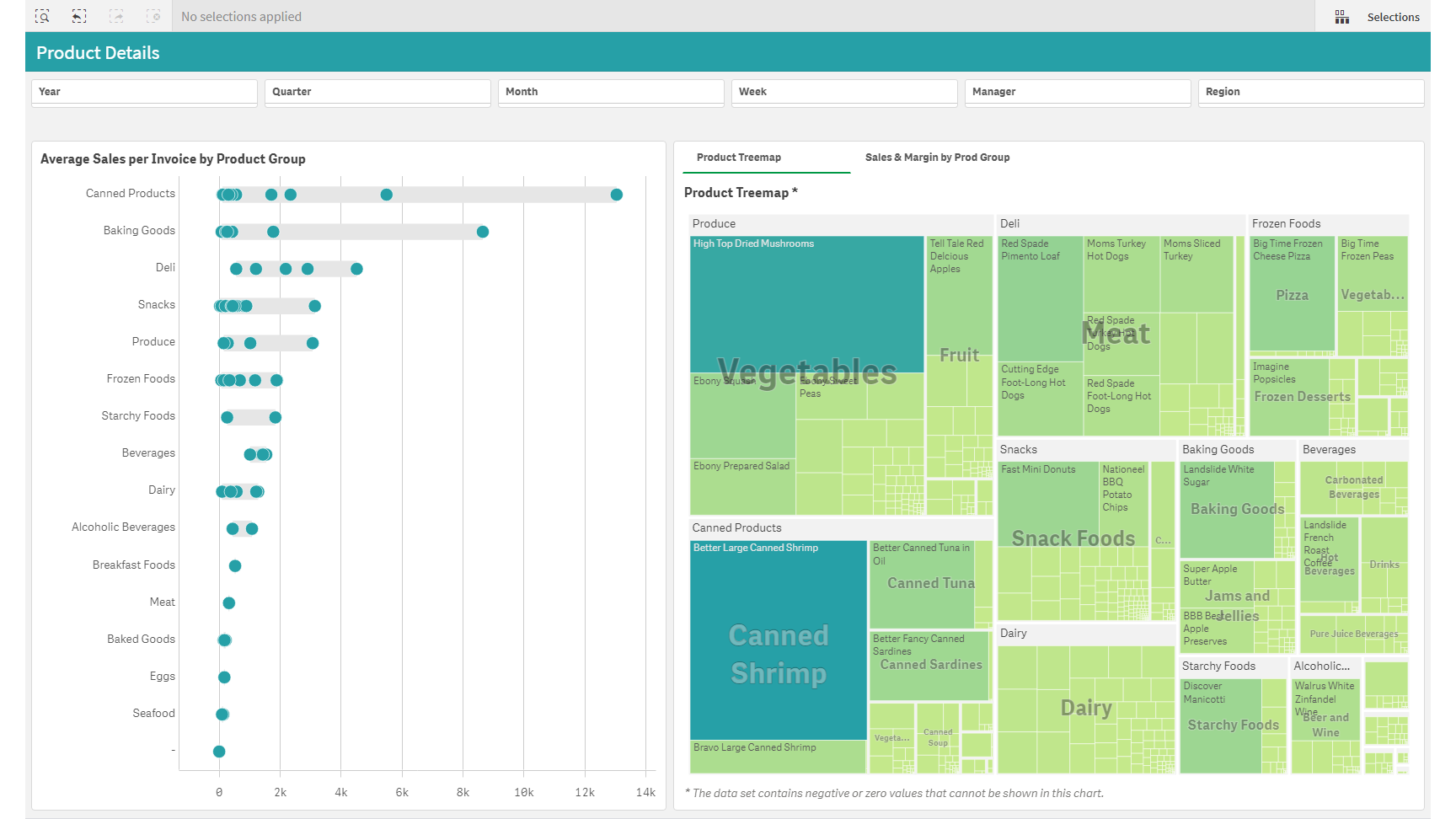 Qlik Sense Integration HubSpot Integration Connect Them Today